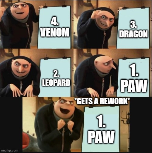 Blox fruits trading meme | 4. VENOM; 3. DRAGON; 1. PAW; 2. LEOPARD; *GETS A REWORK*; 1. PAW | image tagged in 5 panel gru meme | made w/ Imgflip meme maker