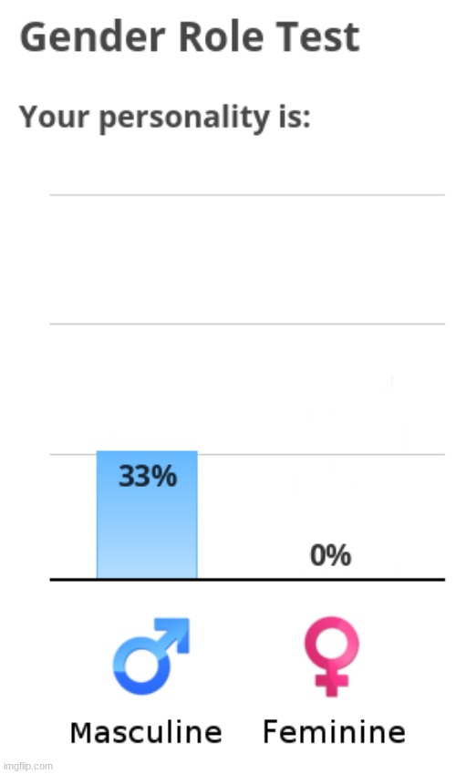 damn | made w/ Imgflip meme maker