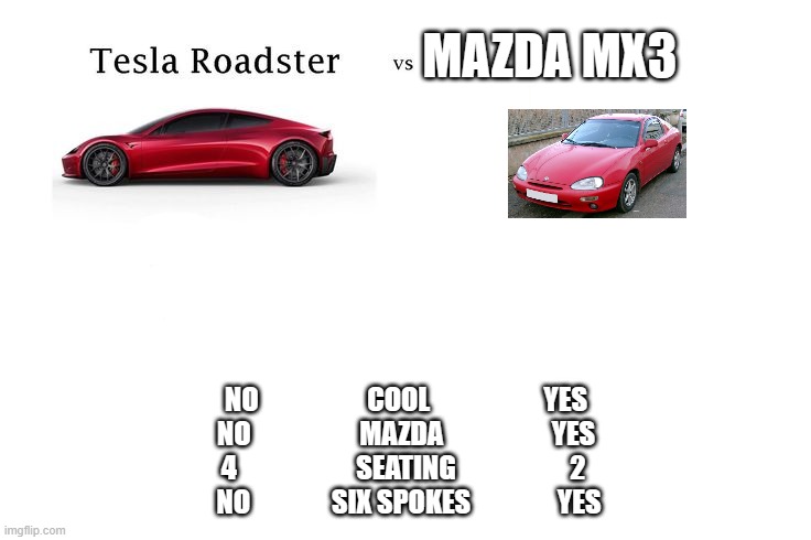 Tesla Roadster Comparison | MAZDA MX3; NO                    COOL                     YES
NO                    MAZDA                    YES
4                      SEATING                     2 
 NO               SIX SPOKES                YES | image tagged in tesla roadster comparison | made w/ Imgflip meme maker