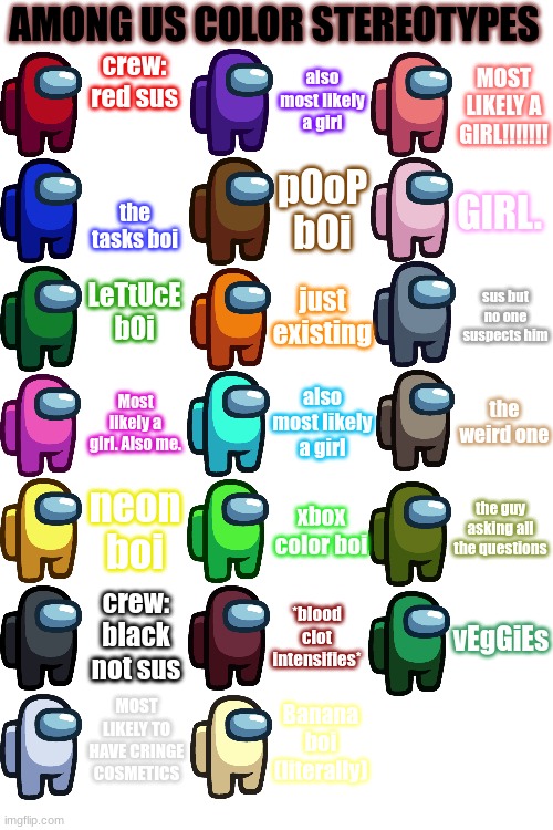 among us stereotypes | crew: red sus; also most likely a girl; MOST LIKELY A GIRL!!!!!!! the tasks boi; GIRL. pOoP bOi; LeTtUcE bOi; sus but no one suspects him; just existing; the weird one; also most likely a girl; Most likely a girl. Also me. neon boi; the guy asking all the questions; xbox color boi; crew: black not sus; vEgGiEs; *blood clot intensifies*; MOST LIKELY TO HAVE CRINGE COSMETICS; Banana boi (literally) | image tagged in among us,stereotypes,crew,among us stereotypes,color stereotypes,among us colors | made w/ Imgflip meme maker