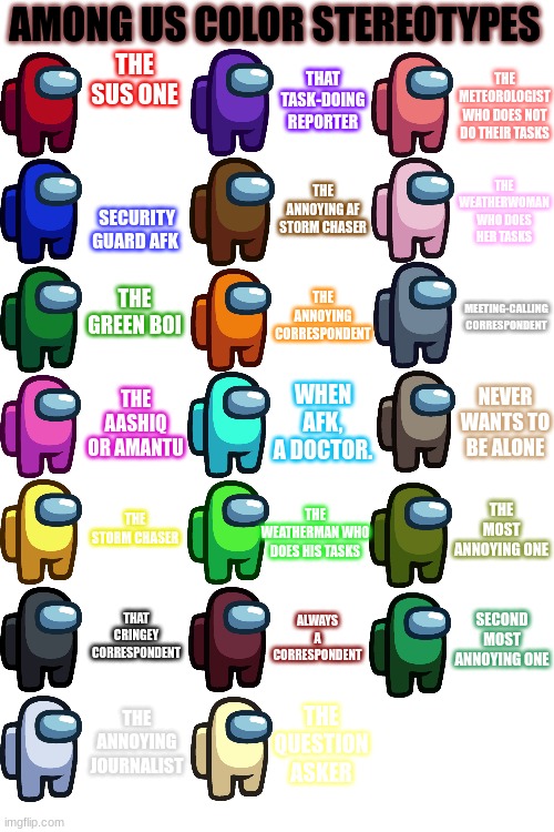 my among us group color stereotypes - Imgflip