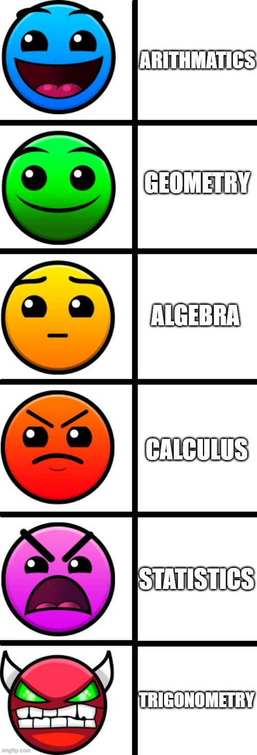 math portrayed by geometry dash. | ARITHMATICS; GEOMETRY; ALGEBRA; CALCULUS; STATISTICS; TRIGONOMETRY | image tagged in geometry dash difficulty faces | made w/ Imgflip meme maker