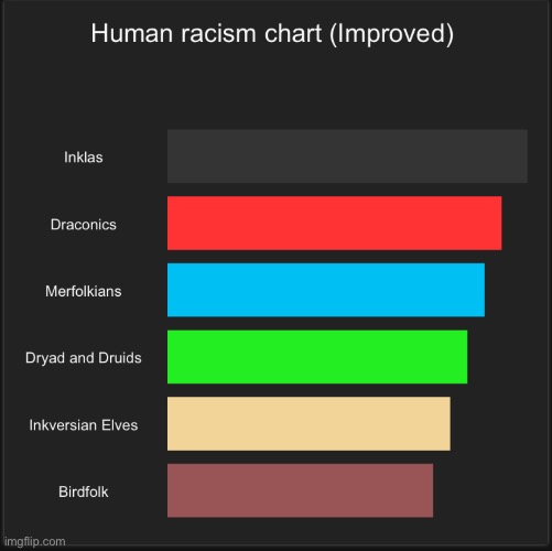 Druids are an Inkversian sub species that happens when a human and Dryad mix | made w/ Imgflip meme maker