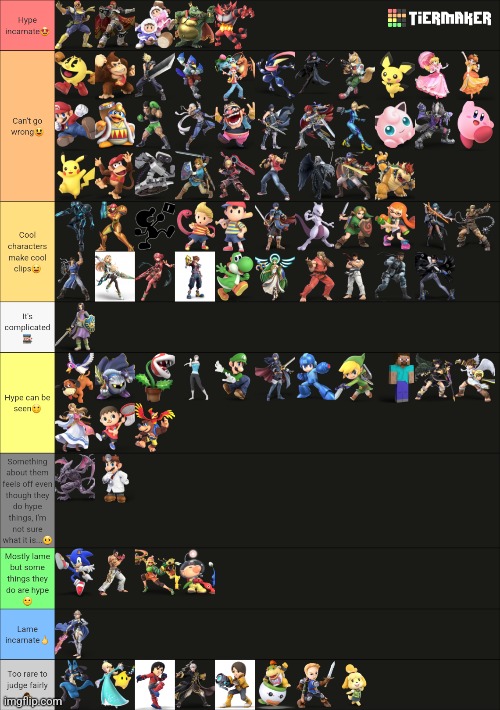 I made an ordered tier list on how hype every fighter is and new memes of fighters who's current ones I didn't like in comments. | image tagged in super smash bros,tier list,hype,memes,comments,oh wow are you actually reading these tags | made w/ Imgflip meme maker