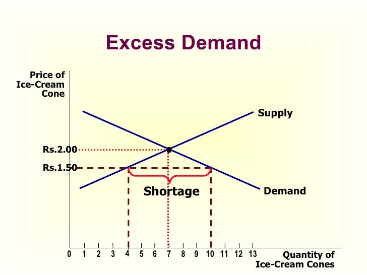 High Quality excess demand Blank Meme Template