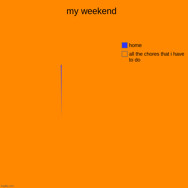 MY WEEKEND | my weekend  | all the chores that i have  to do, home | image tagged in charts,pie charts | made w/ Imgflip chart maker