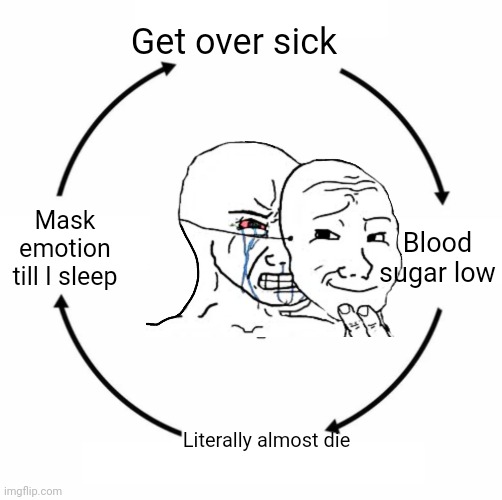 Yup | Get over sick; Blood sugar low; Mask emotion till I sleep; Literally almost die | image tagged in sad wojak cycle | made w/ Imgflip meme maker