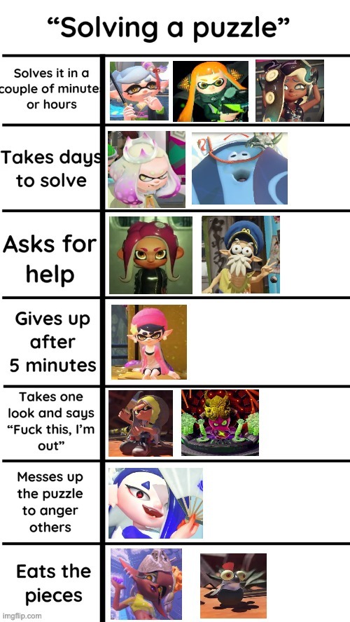 Solving a puzzle- Splatoon | image tagged in splatoon,splatoon 2,alignment chart | made w/ Imgflip meme maker