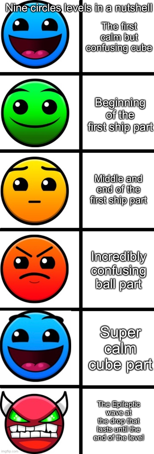 Nine circles levels in a nutshell: | Nine circles levels in a nutshell; The first calm but confusing cube; Beginning of the first ship part; Middle and end of the first ship part; Incredibly confusing ball part; Super calm cube part; The Epileptic wave at the drop that lasts until the end of the level | image tagged in geometry dash difficulty faces | made w/ Imgflip meme maker