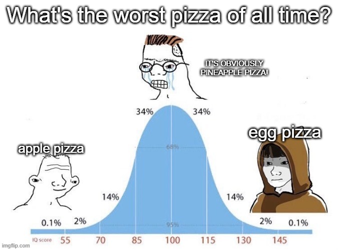 pizza | What's the worst pizza of all time? IT'S OBVIOUSLY PINEAPPLE PIZZA! egg pizza; apple pizza | image tagged in bell curve | made w/ Imgflip meme maker