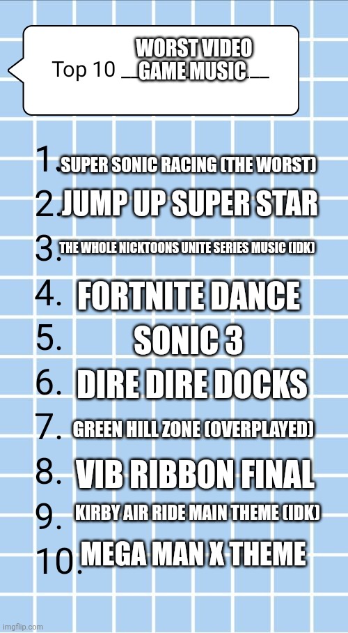 Top 10.... | WORST VIDEO GAME MUSIC; SUPER SONIC RACING (THE WORST); JUMP UP SUPER STAR; THE WHOLE NICKTOONS UNITE SERIES MUSIC (IDK); FORTNITE DANCE; SONIC 3; DIRE DIRE DOCKS; GREEN HILL ZONE (OVERPLAYED); VIB RIBBON FINAL; KIRBY AIR RIDE MAIN THEME (IDK); MEGA MAN X THEME | image tagged in top 10 | made w/ Imgflip meme maker