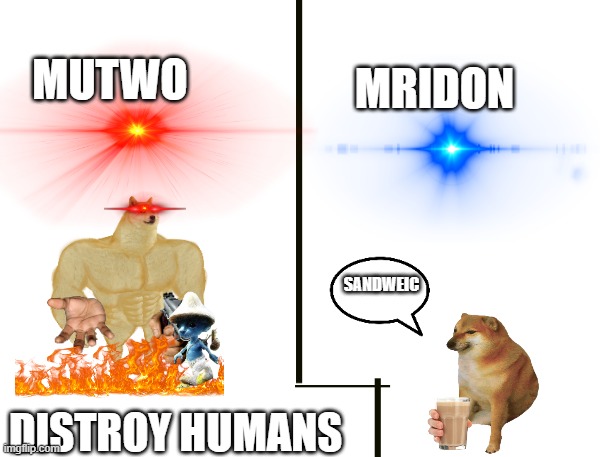 MUTWO; MRIDON; SANDWEIC; DISTROY HUMANS | made w/ Imgflip meme maker