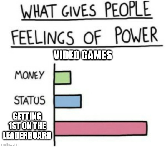 What Gives People Feelings of Power | VIDEO GAMES; GETTING 1ST ON THE LEADERBOARD | image tagged in what gives people feelings of power | made w/ Imgflip meme maker