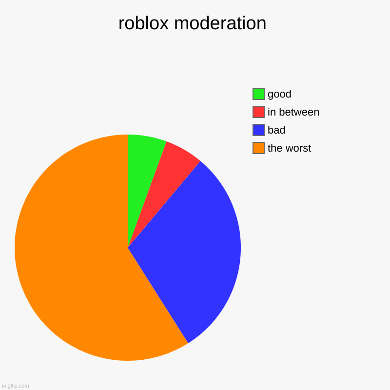 a chart i made back in the day when i used to watch bacon hairs play easy  obbies - Imgflip