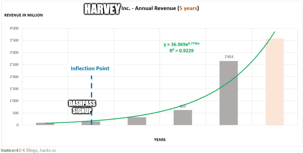 High Quality annual revenue Blank Meme Template