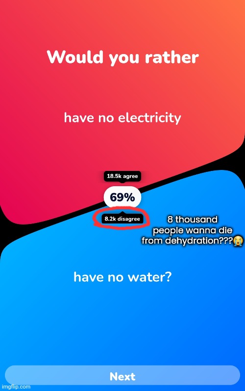 8 thousand people wanna die from dehydration???😭 | made w/ Imgflip meme maker