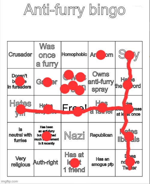 it just seems like a big trend here, and peer pressure got the best of me | image tagged in anti-furry bingo | made w/ Imgflip meme maker