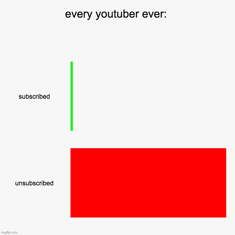 bro not a single youtuber does not say "subscribe" | every youtuber ever: | subscribed, unsubscribed | image tagged in charts,bar charts,memes,relatable,youtuber,funny | made w/ Imgflip chart maker