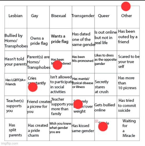 I really don't belong here. | image tagged in lgbtqia bingo | made w/ Imgflip meme maker