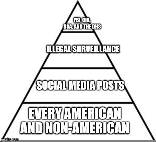 blame the CIA, FBI, NSA, and DHS | FBI, CIA, NSA, AND THE DHS; ILLEGAL SURVEILLANCE; SOCIAL MEDIA POSTS; EVERY AMERICAN AND NON-AMERICAN | image tagged in food pyramid | made w/ Imgflip meme maker