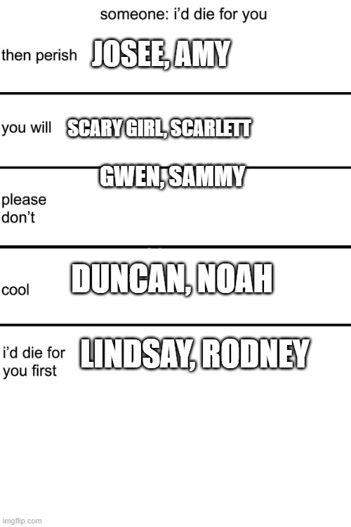 Which Two TD Characters Fit These Tiers The Most? Part 1 | JOSEE, AMY; SCARY GIRL, SCARLETT; GWEN, SAMMY; DUNCAN, NOAH; LINDSAY, RODNEY | image tagged in total drama,alignment chart | made w/ Imgflip meme maker