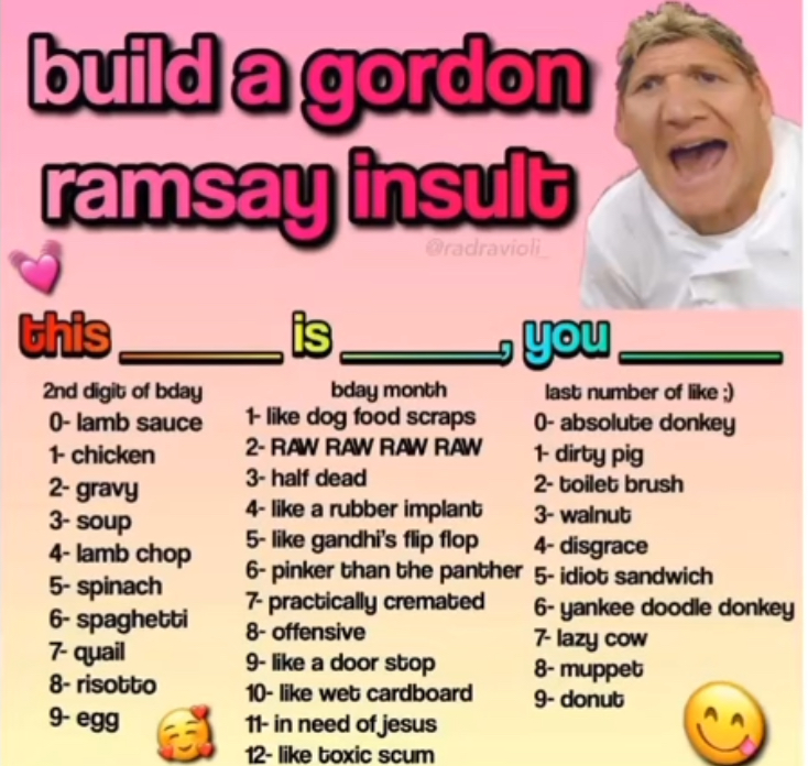 Gordon Ramsey insult Blank Meme Template