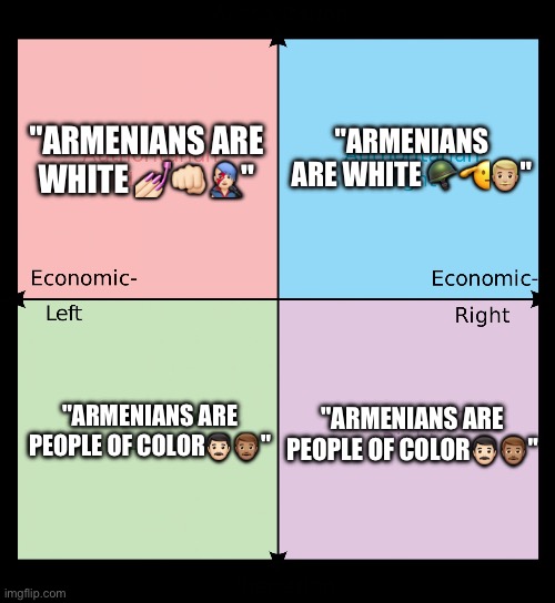 Armenians | "ARMENIANS ARE WHITE 💅🏻👊🏻👨🏻‍🎤"; "ARMENIANS ARE WHITE 🪖🫡👨🏼"; "ARMENIANS ARE PEOPLE OF COLOR👨🏻👨🏽"; "ARMENIANS ARE PEOPLE OF COLOR👨🏻👨🏽" | image tagged in political compass | made w/ Imgflip meme maker
