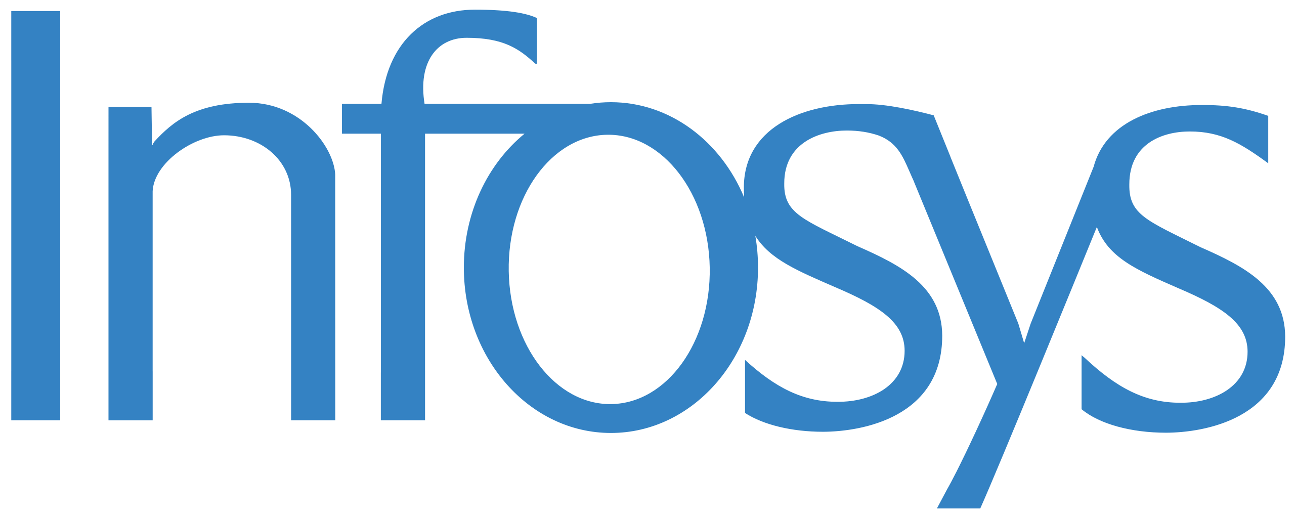 High Quality infosys logo Blank Meme Template