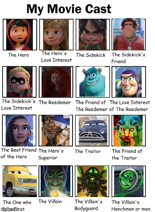 A movie cast to a Disney-Pixar movie that doesn't exist. | image tagged in my movie cast,disney,pixar,monster inc,cars | made w/ Imgflip meme maker