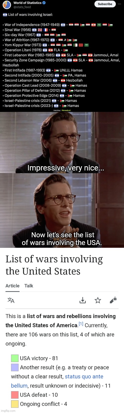 Impressive, very nice... Now let's see the list of wars involving the USA. | made w/ Imgflip meme maker