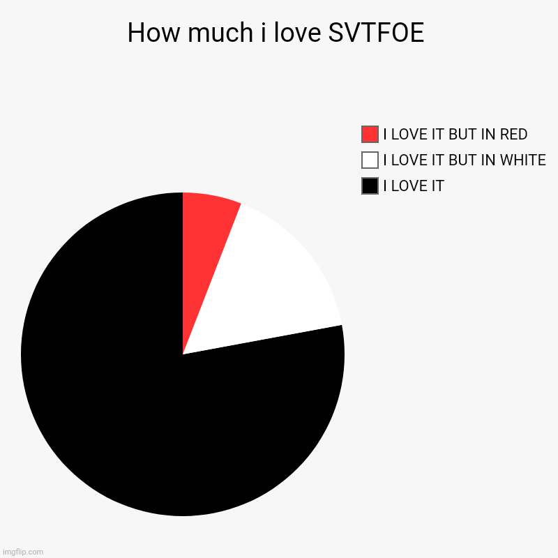 How much i love SVTFOE | I LOVE IT, I LOVE IT BUT IN WHITE, I LOVE IT BUT IN RED | image tagged in charts,pie charts | made w/ Imgflip chart maker