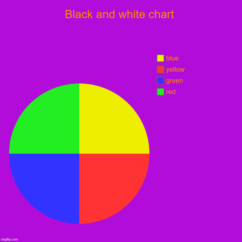 :P | Black and white chart | red, green, yellow, blue | image tagged in charts,pie charts,broken | made w/ Imgflip chart maker
