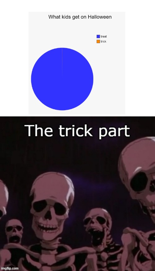What kids get on Halloween | image tagged in memes,pie charts,skeletons | made w/ Imgflip meme maker