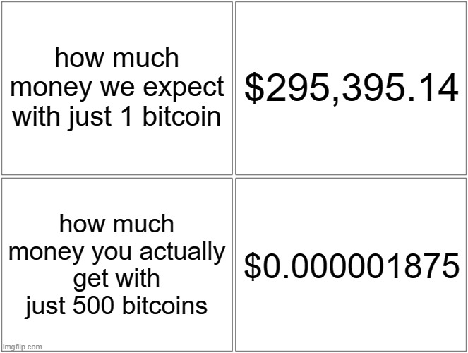 Blank Comic Panel 2x2 | how much money we expect with just 1 bitcoin; $295,395.14; how much money you actually get with just 500 bitcoins; $0.000001875 | image tagged in memes,blank comic panel 2x2 | made w/ Imgflip meme maker