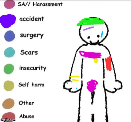 =') | image tagged in pain chart | made w/ Imgflip meme maker
