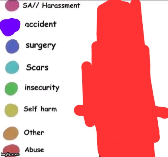any one relate | image tagged in pain chart | made w/ Imgflip meme maker