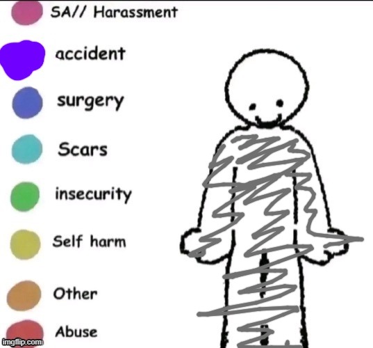 Pain chart | image tagged in pain chart | made w/ Imgflip meme maker