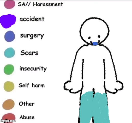 Story in comments | image tagged in pain chart | made w/ Imgflip meme maker