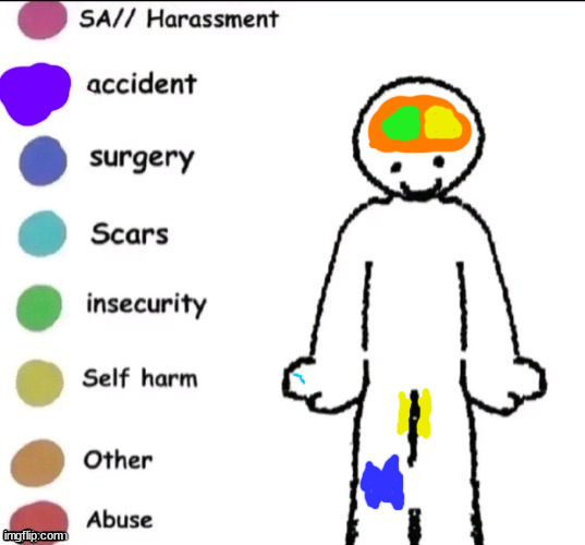 no context | image tagged in pain chart | made w/ Imgflip meme maker