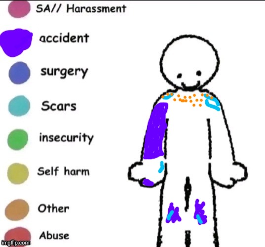 ask any questions. | image tagged in pain chart | made w/ Imgflip meme maker