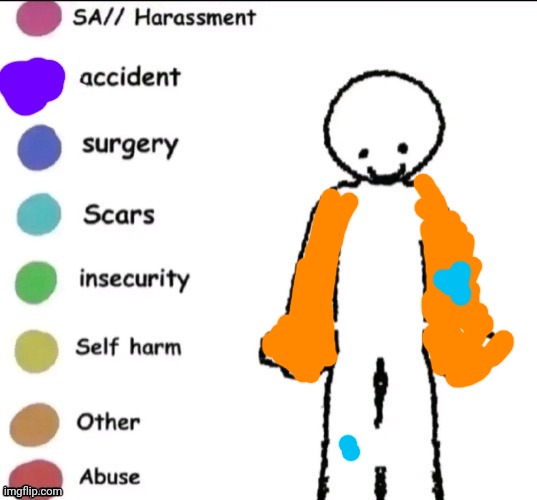 My arms are sore as hell | image tagged in pain chart | made w/ Imgflip meme maker