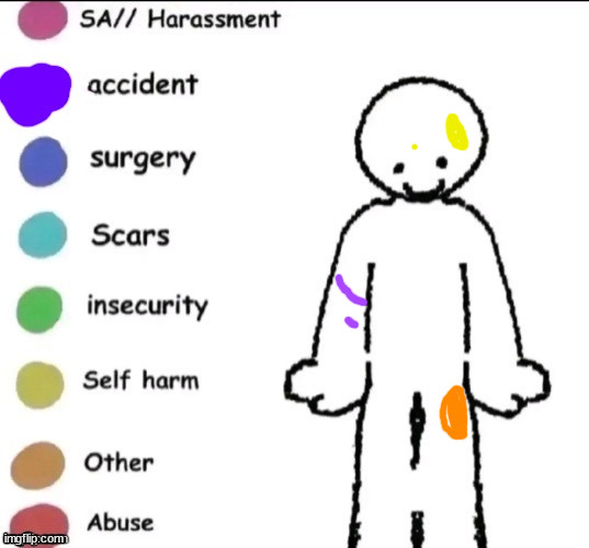 Pain chart | image tagged in pain chart | made w/ Imgflip meme maker