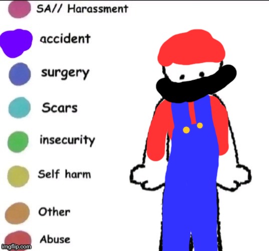 Pain chart | image tagged in pain chart | made w/ Imgflip meme maker