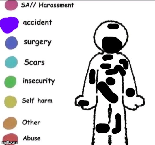 Pain chart | image tagged in pain chart | made w/ Imgflip meme maker