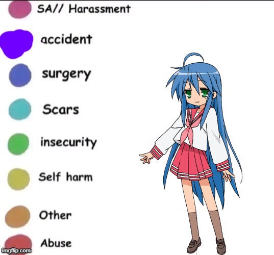 Pain chart | image tagged in pain chart | made w/ Imgflip meme maker