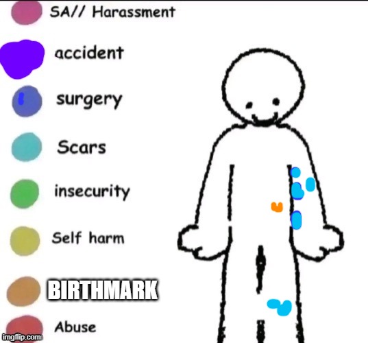 all scars were from accidents | BIRTHMARK | image tagged in pain chart | made w/ Imgflip meme maker