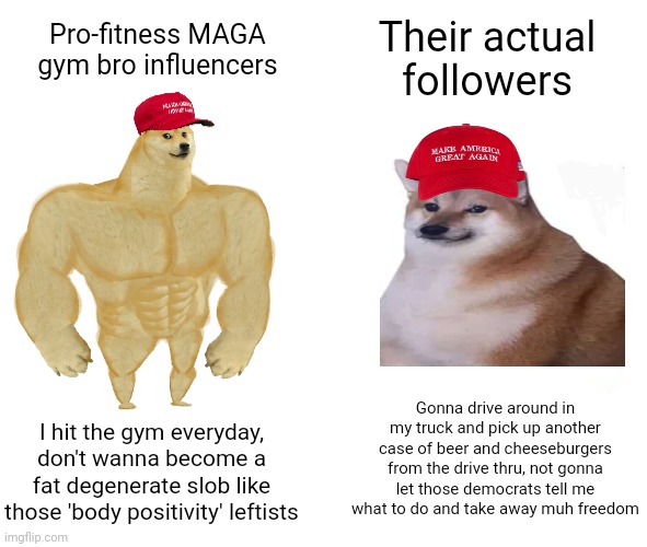 Ironic how the right are 'pro-fitness' the Republican Southern states have the highest obesity rates | Their actual followers; Pro-fitness MAGA gym bro influencers; Gonna drive around in my truck and pick up another case of beer and cheeseburgers from the drive thru, not gonna let those democrats tell me what to do and take away muh freedom; I hit the gym everyday, don't wanna become a fat degenerate slob like those 'body positivity' leftists | image tagged in memes,buff doge vs cheems,irony,conservatives,fitness,obesity | made w/ Imgflip meme maker