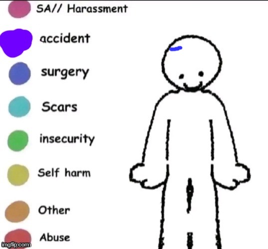 blegh | image tagged in pain chart | made w/ Imgflip meme maker