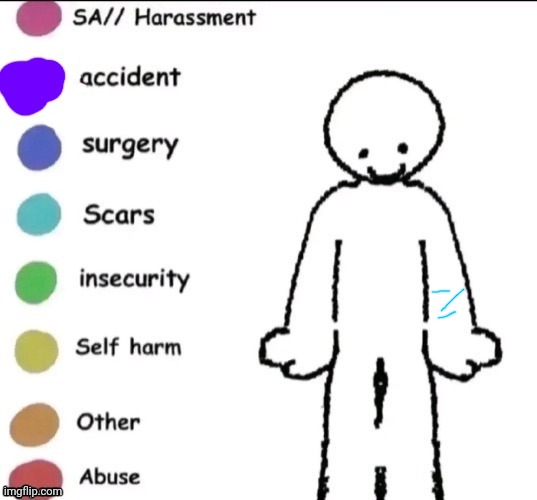 Bro whag | image tagged in pain chart | made w/ Imgflip meme maker