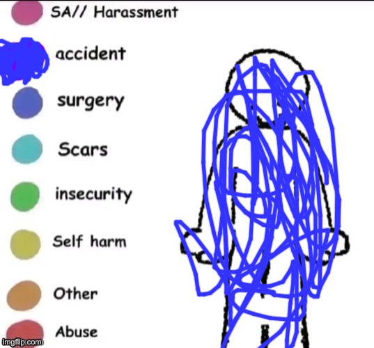 I was a mistake | image tagged in pain chart | made w/ Imgflip meme maker